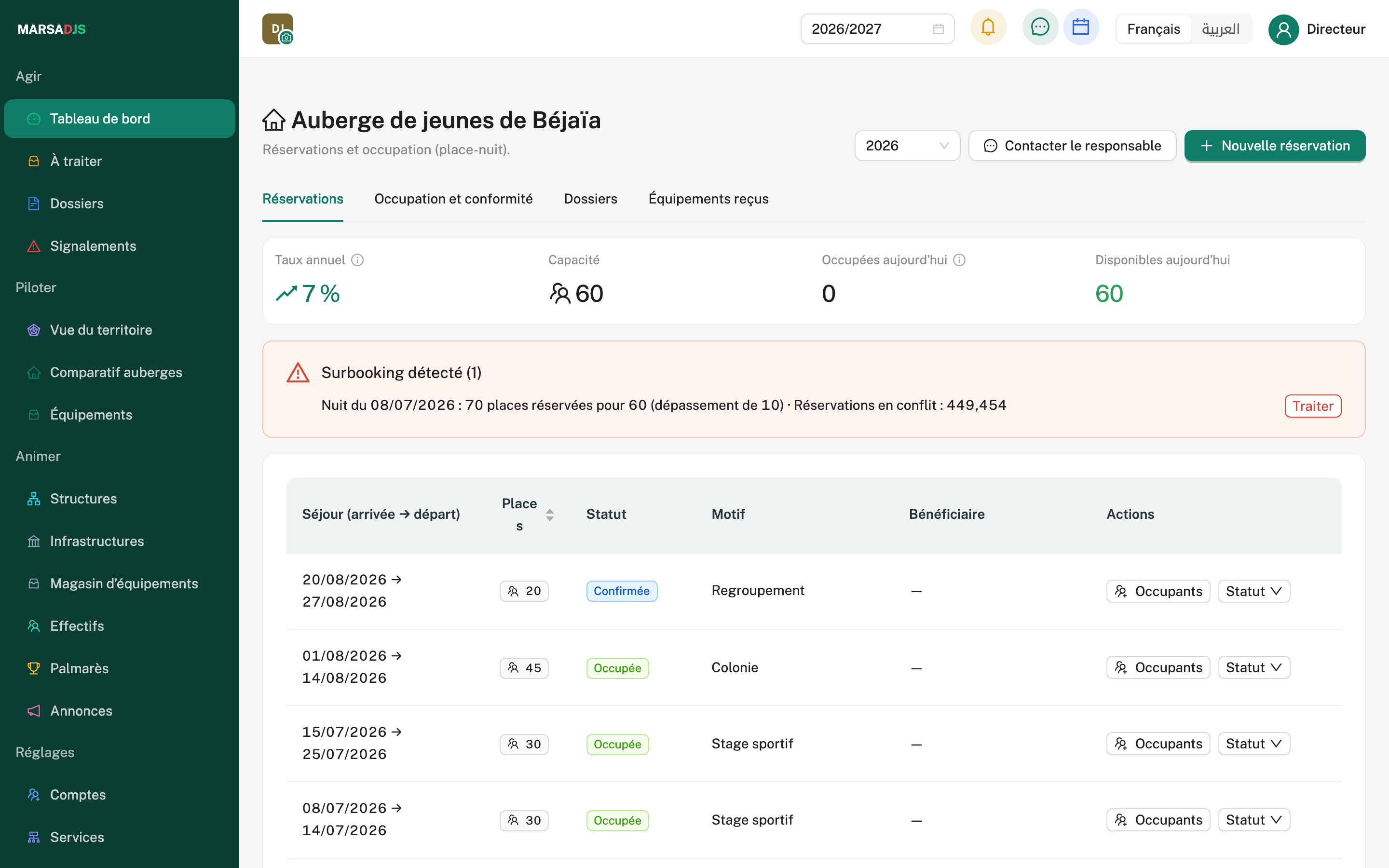Fiche d'une auberge de jeunes vue par la DJS : taux annuel, capacité, occupation du jour, alerte « Surbooking détecté » sur une nuit, et tableau des réservations avec le séjour, les places, le statut et le motif ; données de démonstration.